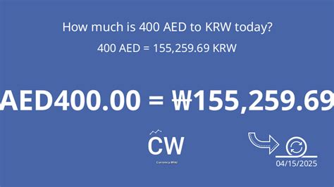 10 million won to aed|KRW To AED: Convert South Korean Won to UAE Dirham .
